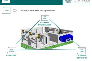 1.10 GDPR Lego Serious Play 1.10 GDPR Lego Serious Play