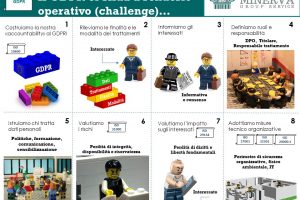 1.2 GDPR Lego Serious Play 1.2 GDPR Lego Serious Play