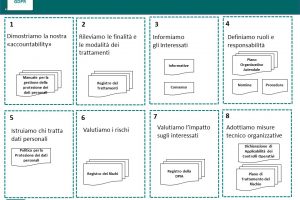 1.3 GDPR GRC Governance Compliance Risk Management