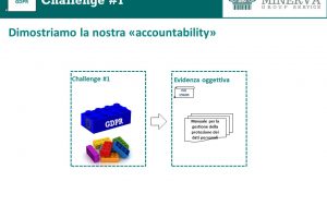 1.3 GDPR Lego Serious Play (2) 1.3 GDPR Lego Serious Play (2)