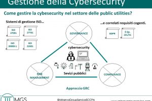 1.4 Cybersecurity public utilities