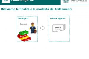 1.4 GDPR Lego Serious Play 1.4 GDPR Lego Serious Play