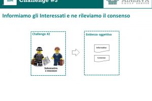1.5 GDPR Lego Serious Play 1.5 GDPR Lego Serious Play