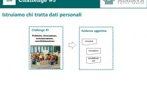 1.7 GDPR Lego Serious Play 1.7 GDPR Lego Serious Play