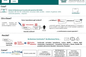 2.10 GDPR Lego Serious Play 2.10 GDPR Lego Serious Play