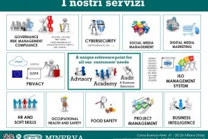 2.2 Minerva Group Service servizi catalogo 2.2 Minerva Group Service servizi catalogo