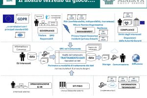 2.3 GDPR Lego Serious Play 2.3 GDPR Lego Serious Play