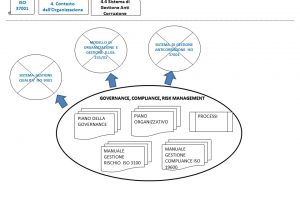 2.5 ISO37001 Business Intelligence