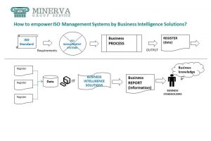 2.6 ISO37001 Business Intelligence