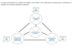 3.11 SGI ISO 20001 ISO 27001 ISO 22301