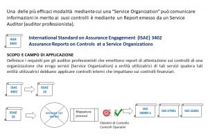 3.18 SGI ISO 20001 ISO 27001 ISO 22301