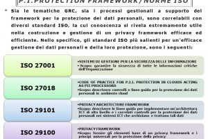 3.2 GDPR ISO27001 ISO22301 ISO20000-1