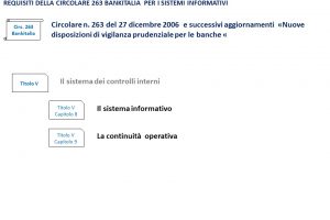 3.28 GRC IT Banca Italia circ 263 285