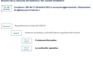3.29 GRC IT Banca Italia circ 263 285