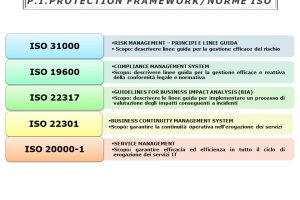 3.3 GDPR ISO27001 ISO22301 ISO20000-1
