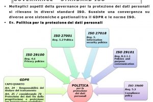 3.4 GDPR ISO27001 ISO22301 ISO20000-1