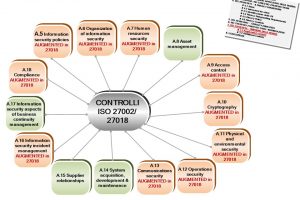 3.6 Cloud ISO 27018 ISO 29100