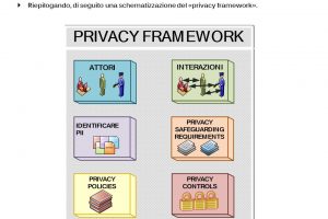 3.8 Cloud ISO 27018 ISO 29100