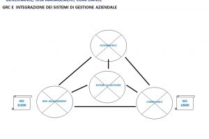 4.4 GRC ISO 31000 ISO 19600