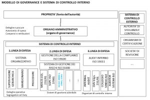4.5 GRC ISO 31000 ISO 19600