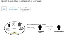 4.9 GRC ISO 31000 ISO 19600