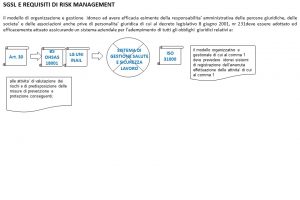 5.12 MOG231 BSOHSAS18001