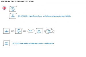 5.4 MOG231 ISO 37001 L190