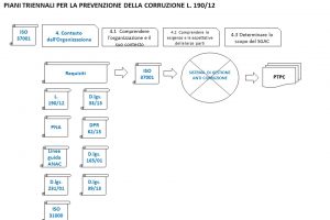 5.6 MOG231 ISO 37001 L190